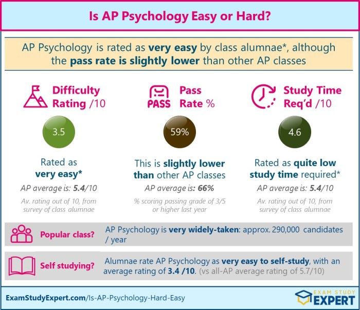 Ap psychology unit 4 frq