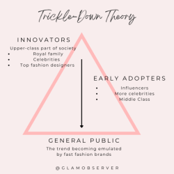 Examples of trickle up theory in fashion