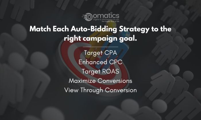 Match each autobidding strategy to the right campaign goal