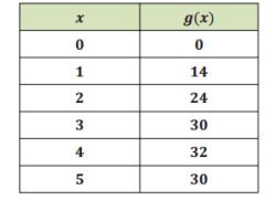 Algebra concepts and connections unit 1 answer key