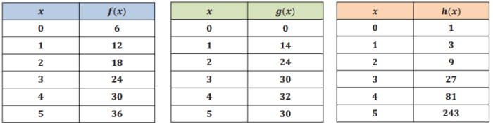 Algebra concepts and connections unit 1 answer key