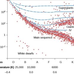 Compared milky luminosity biggest hertz plot