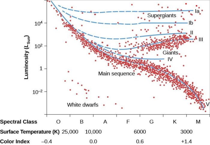 Compared milky luminosity biggest hertz plot