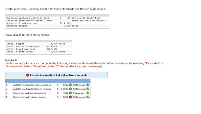 Crystal glassware company has the following standards and flexible-budget data