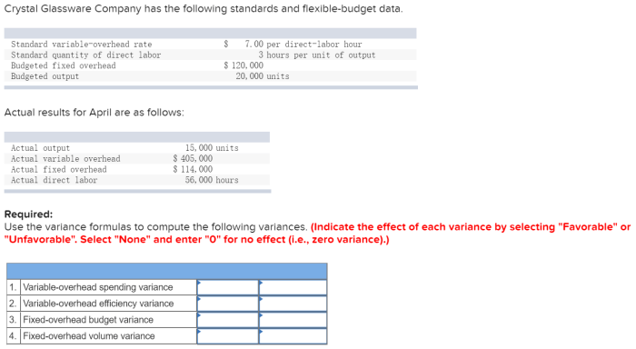 Crystal glassware company has the following standards and flexible-budget data