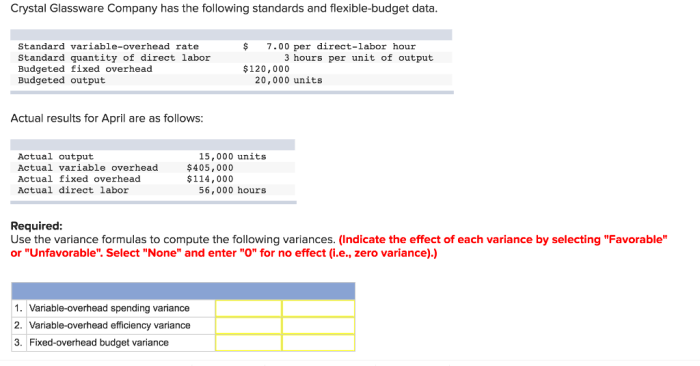 Has following actual glassware crystal company solved budget flexible standards results april data overhead variance output fixed labor direct variable