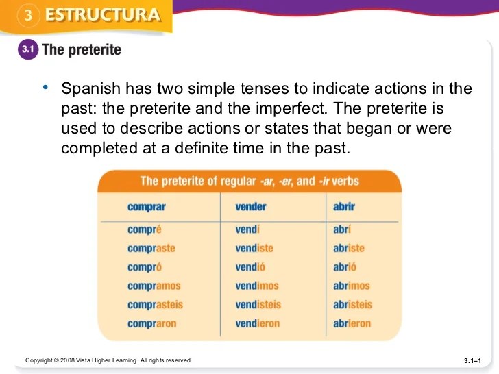 Completa la tabla con la forma correcta del pretérito.