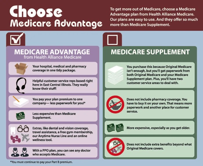 Mr. moy's wife has a medicare advantage plan